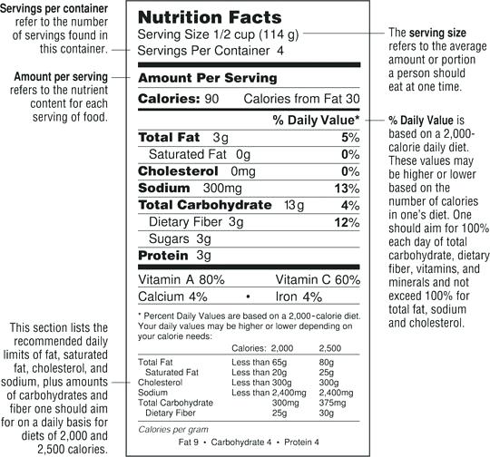 Nutrition Label Worksheet Answer Key Pdf â Besto Blog